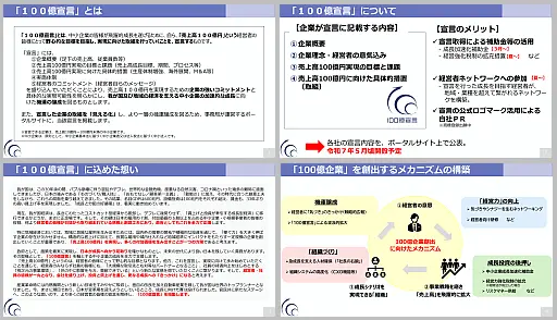 100億宣言の説明